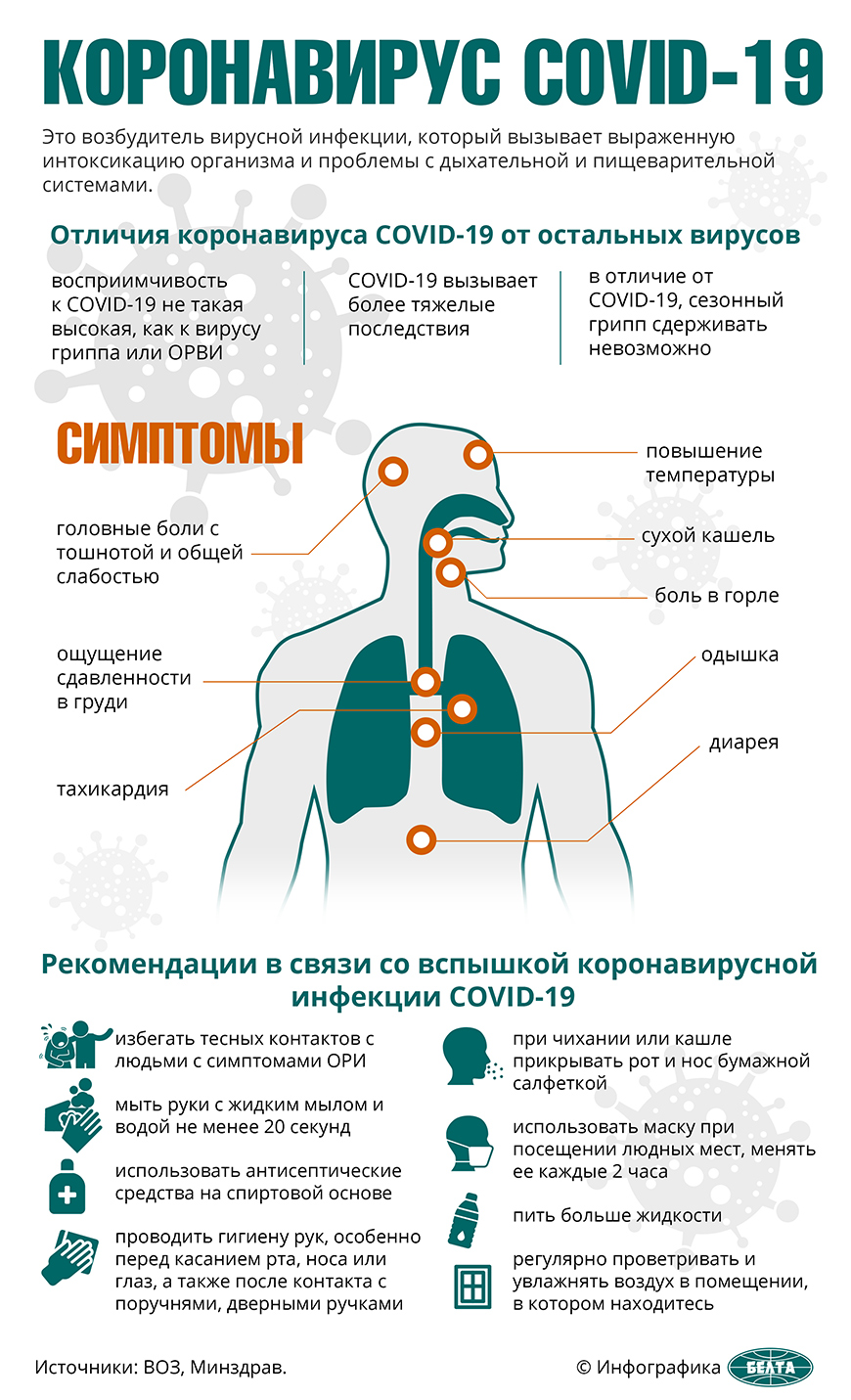 Правительство установило требования при самоизоляции