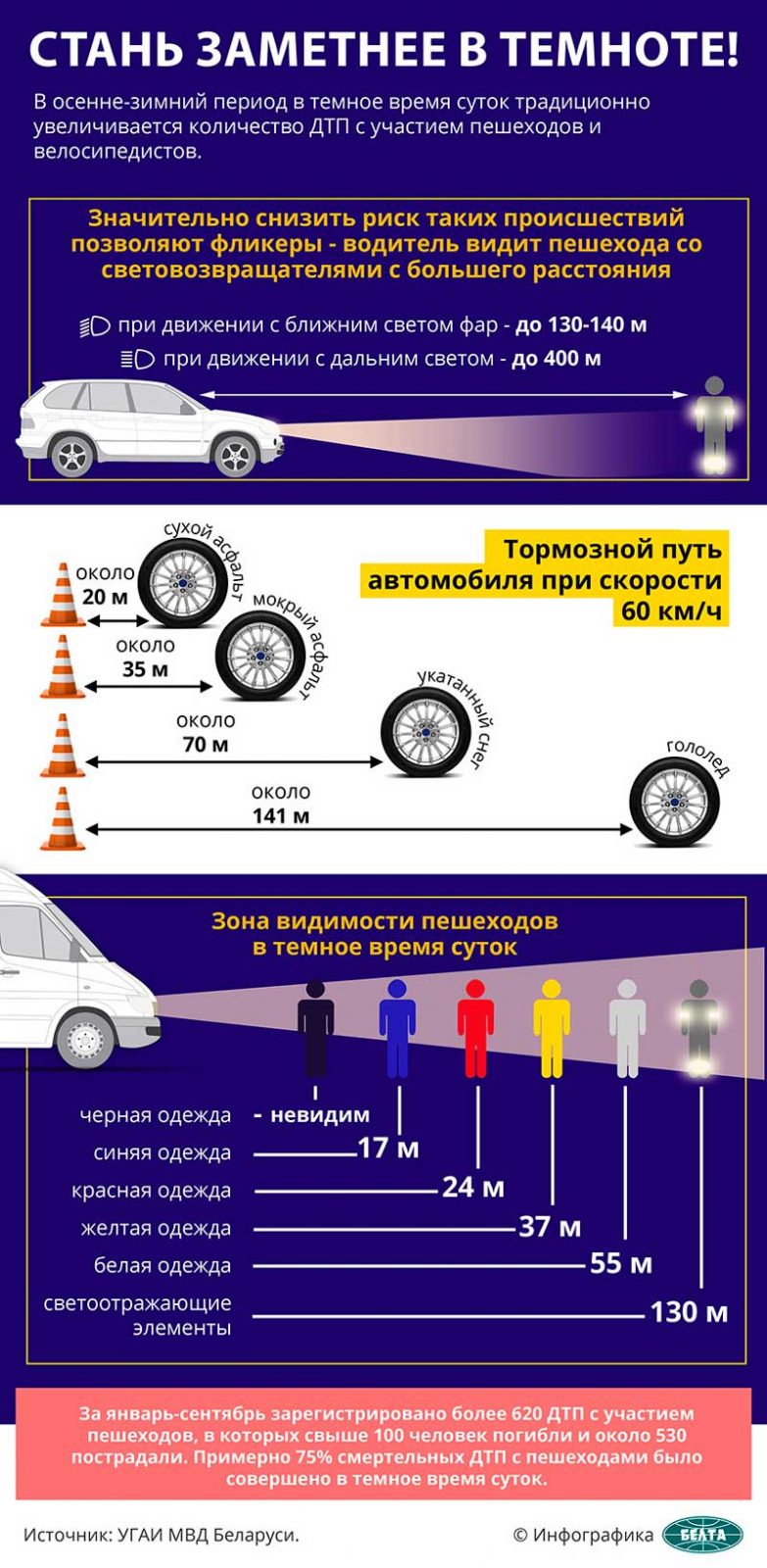 Стань заметнее в темноте! (инфографика)