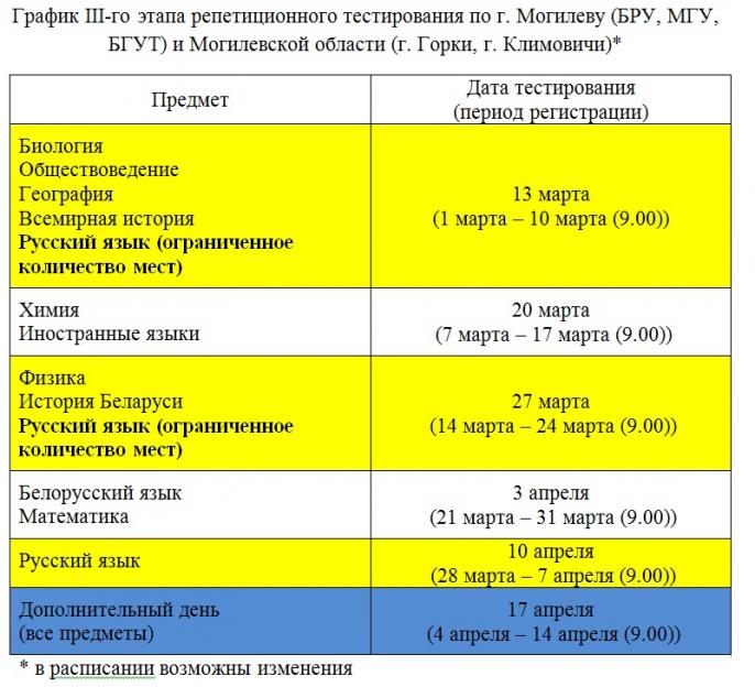 Третий этап репетиционного тестирования проходит в Могилевской области