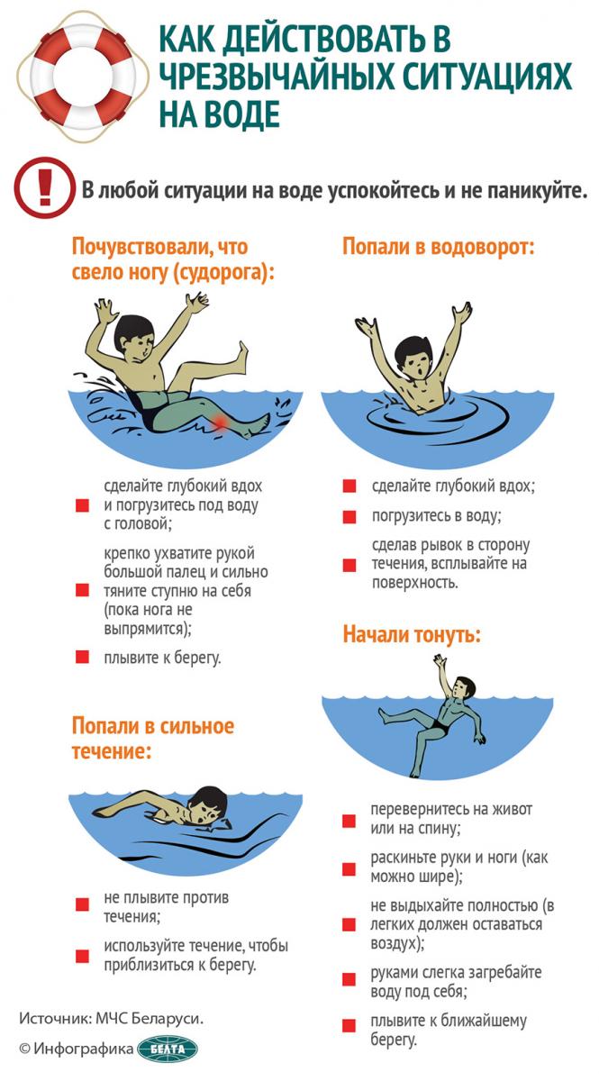 В Могилевской области с начала лета утонули 8 человек